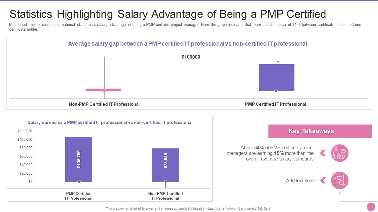 Project_Management_Professional_Certification_IT_Statistics_Highlighting_Salary_Advantage_Of_Being_A_PMP_Certified_Microsoft_PDF_Slide_1.jpg