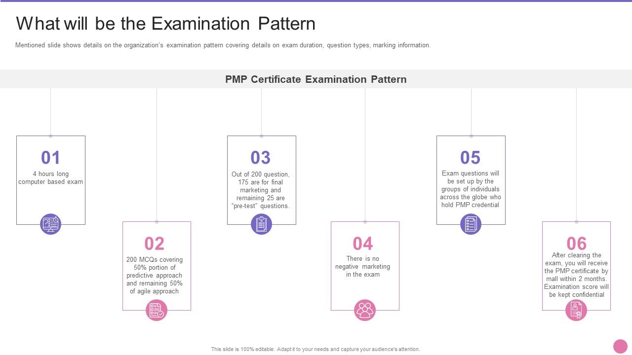 Project_Management_Professional_Certification_IT_What_Will_Be_The_Examination_Pattern_Mockup_PDF_Slide_1.jpg
