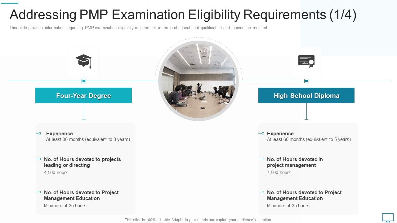 Project_Management_Professional_Evaluation_Procedure_IT_Addressing_PMP_Examination_Eligibility_Requirements_Devoted_Portrait_PDF_Slide_1.jpg