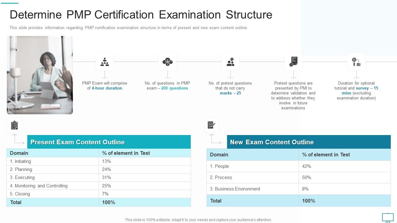 Project_Management_Professional_Evaluation_Procedure_IT_Determine_PMP_Certification_Examination_Structure_Diagrams_PDF_Slide_1.jpg