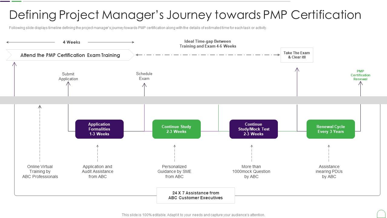 Project_Management_Professional_Guide_IT_Defining_Project_Managers_Journey_Towards_Background_PDF_Slide_1.jpg