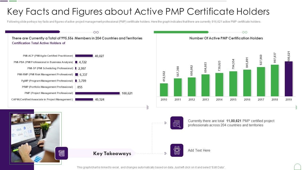 Project_Management_Professional_Guide_IT_Key_Facts_And_Figures_About_Active_PMP_Certificate_Holders_Brochure_PDF_Slide_1.jpg