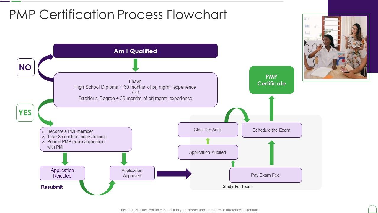 Project_Management_Professional_Guide_IT_PMP_Certification_Process_Flowchart_Mockup_PDF_Slide_1.jpg