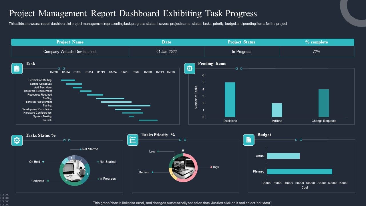 Project_Management_Report_Dashboard_Exhibiting_Task_Progress_Diagrams_PDF_Slide_1.jpg