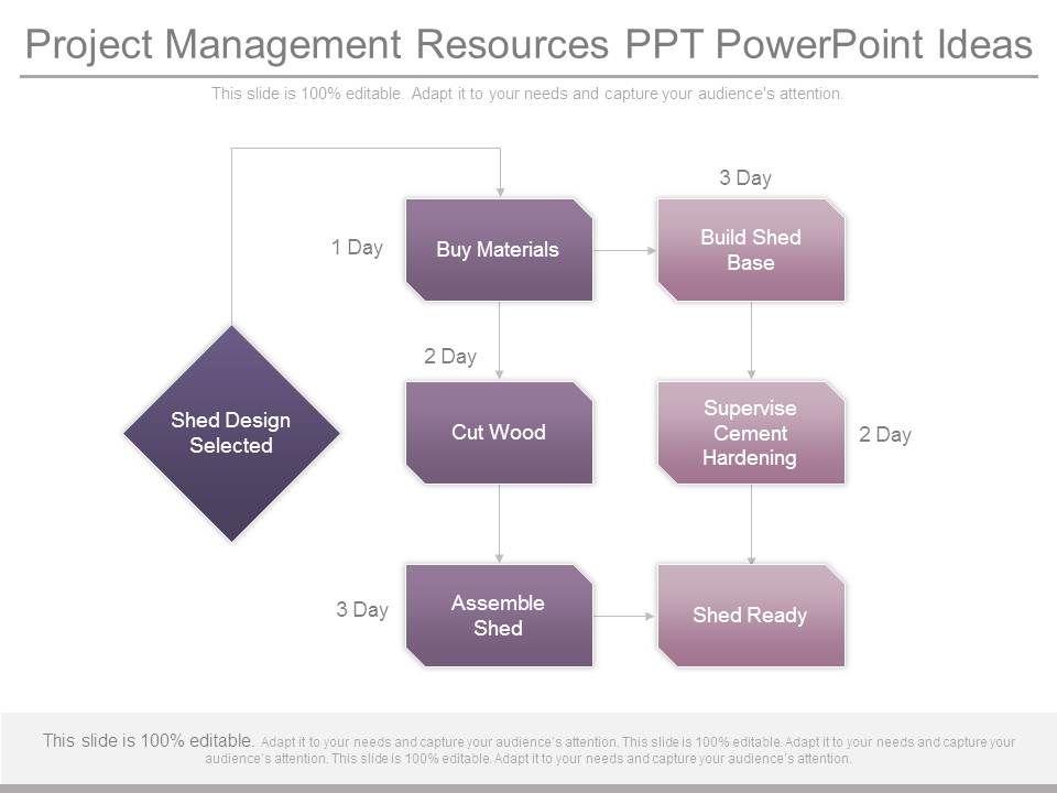 Project_Management_Resources_Ppt_Powerpoint_Ideas_1.jpg
