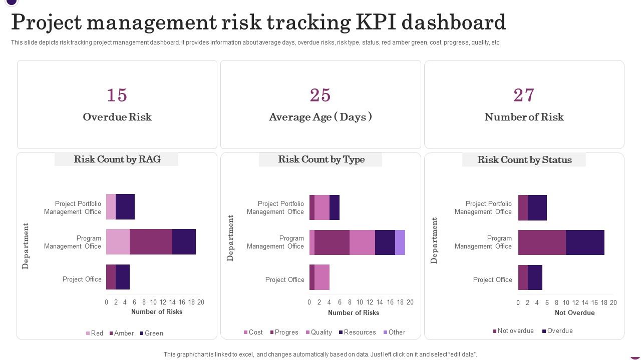 Project_Management_Risk_Tracking_KPI_Dashboard_Pictures_PDF_Slide_1.jpg