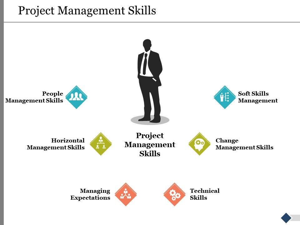 Project_Management_Skills_Ppt_PowerPoint_Presentation_Model_Portfolio_Slide_1.jpg