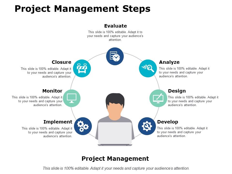 Project_Management_Steps_Ppt_PowerPoint_Presentation_Summary_Show_Slide_1.jpg