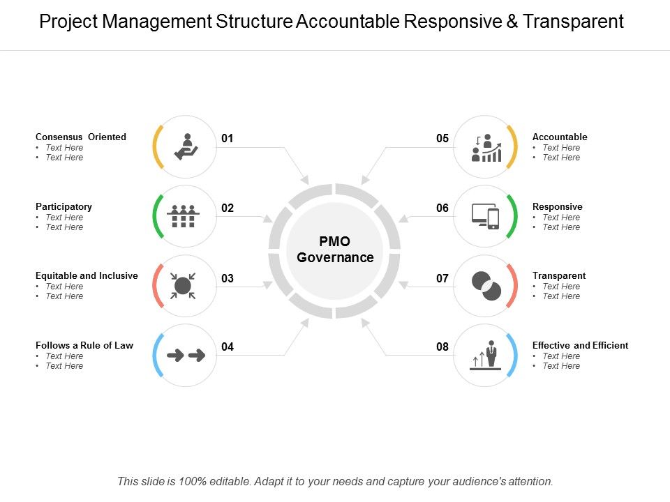 Project_Management_Structure_Accountable_Responsive_And_Transparent_Ppt_PowerPoint_Presentation_Outline_Portrait_Slide_1.jpg