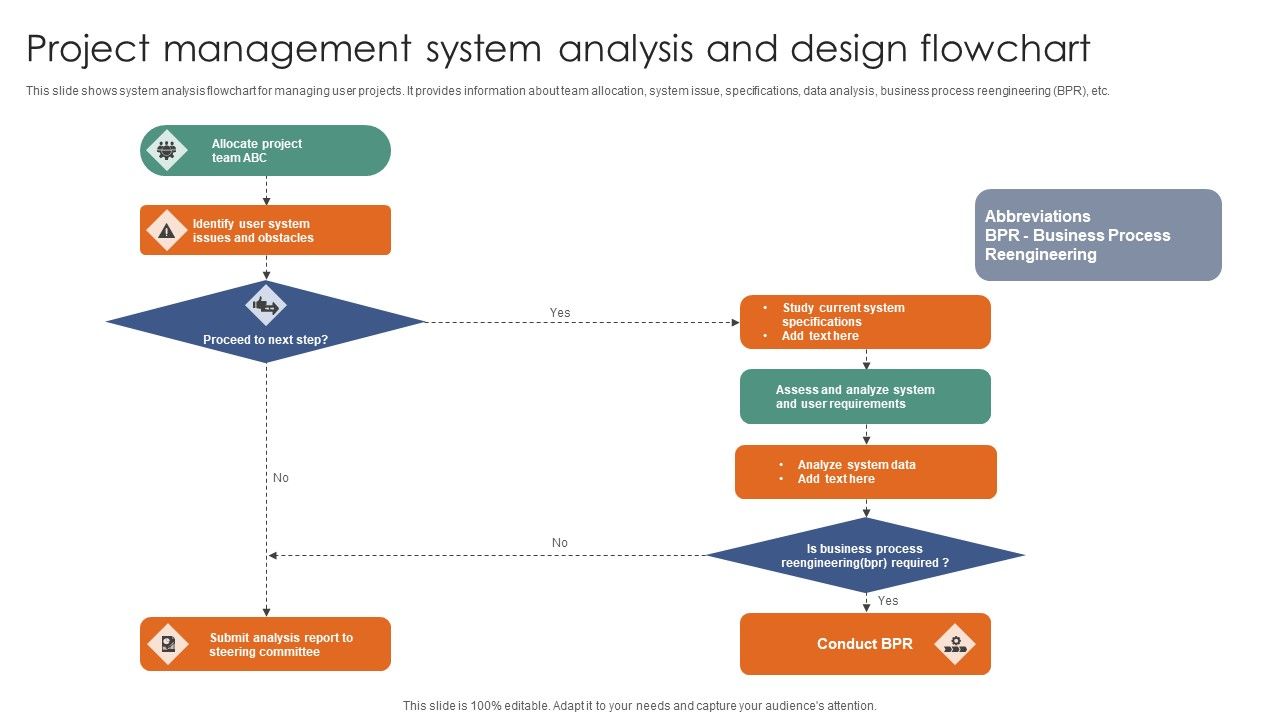 Project_Management_System_Analysis_And_Design_Flowchart_Ppt_Professional_Graphic_Images_PDF_Slide_1.jpg