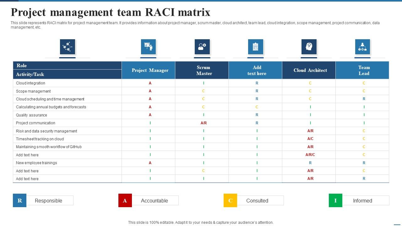 Project_Management_Team_Raci_Matrix_Deploying_Cloud_Project_Management_Technology_Formats_PDF_Slide_1.jpg