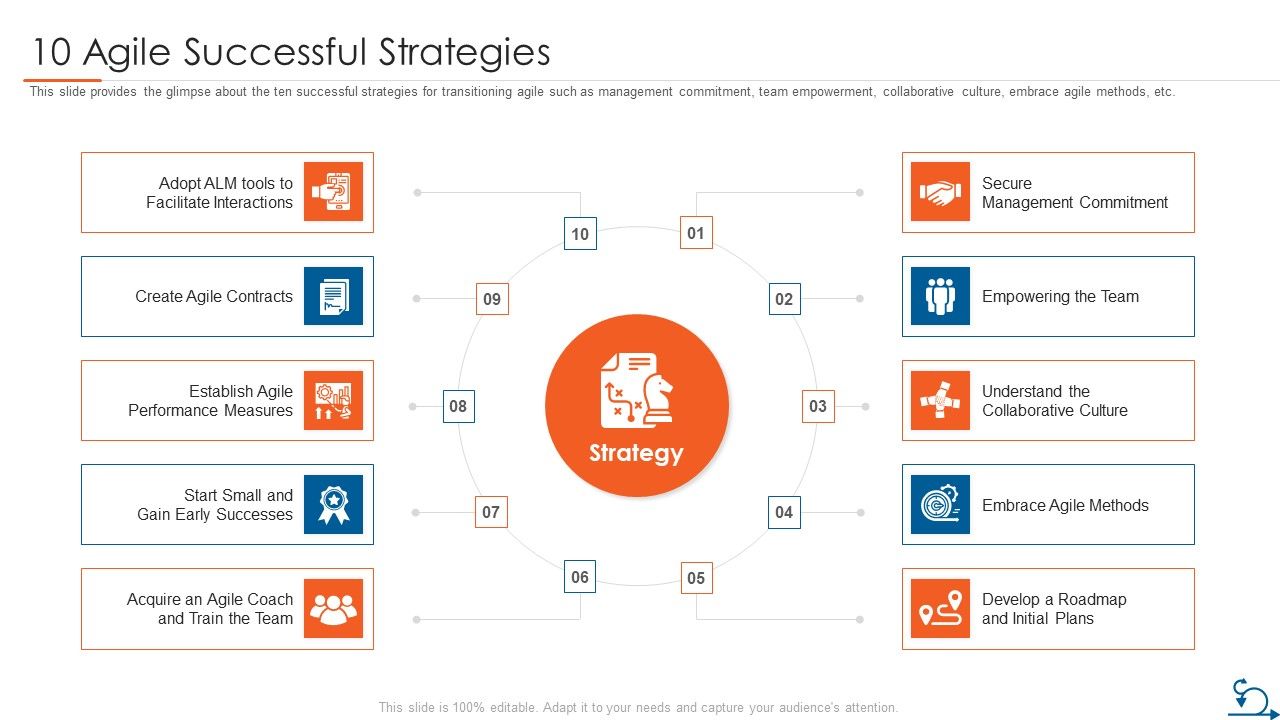 Project_Management_Through_Agile_Approach_10_Agile_Successful_Strategies_Clipart_PDF_Slide_1.jpg