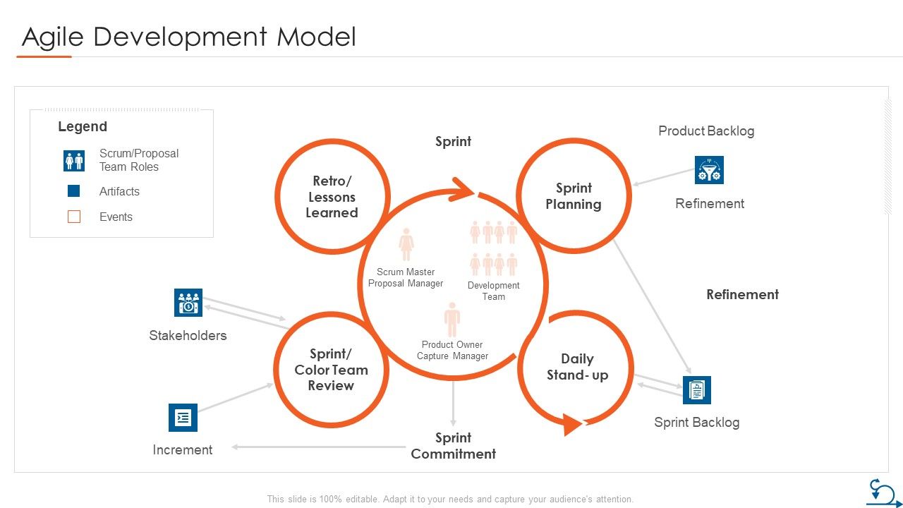 Project_Management_Through_Agile_Approach_Agile_Development_Model_Demonstration_PDF_Slide_1.jpg