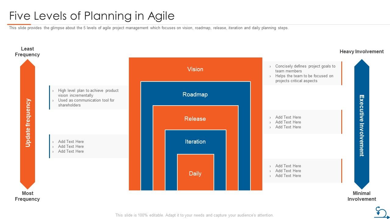 Project_Management_Through_Agile_Approach_Five_Levels_Of_Planning_In_Agile_Sample_PDF_Slide_1.jpg