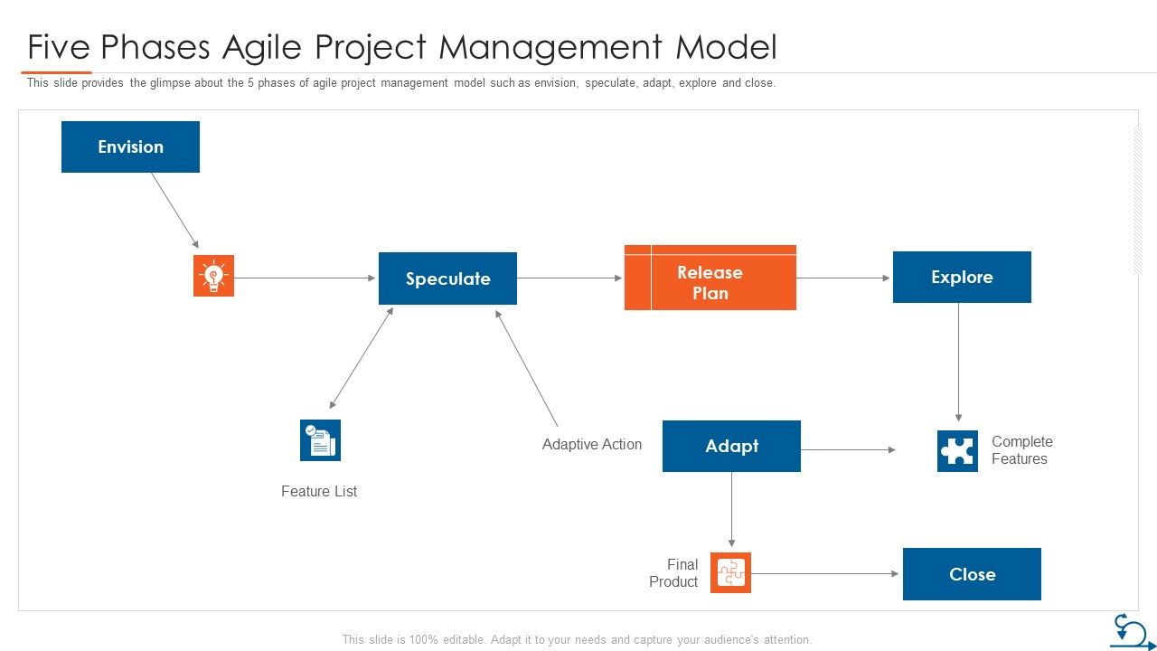 Project_Management_Through_Agile_Approach_Five_Phases_Agile_Project_Management_Model_Sample_PDF_Slide_1.jpg