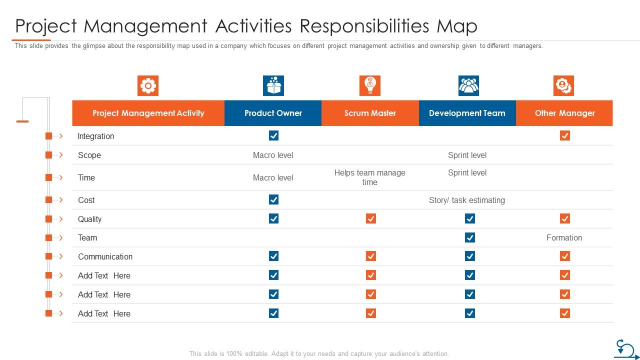 Project_Management_Through_Agile_Approach_Project_Management_Activities_Responsibilities_Map_Guidelines_PDF_Slide_1.jpg