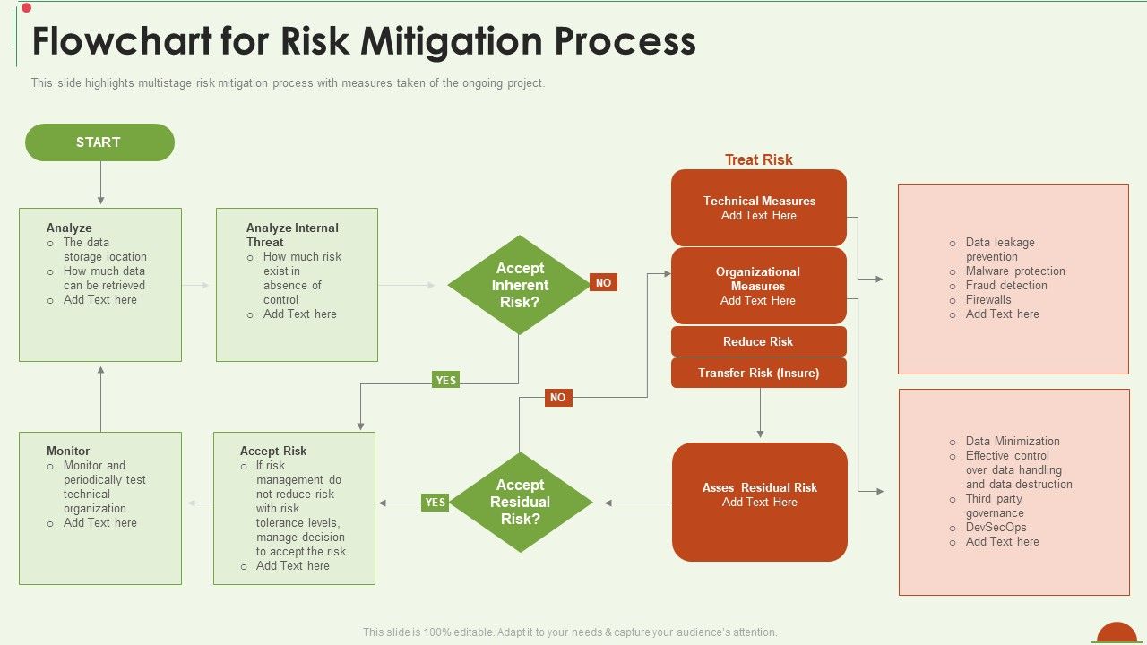 Project_Management_Under_Supervision_Flowchart_For_Risk_Mitigation_Process_Professional_PDF_Slide_1.jpg