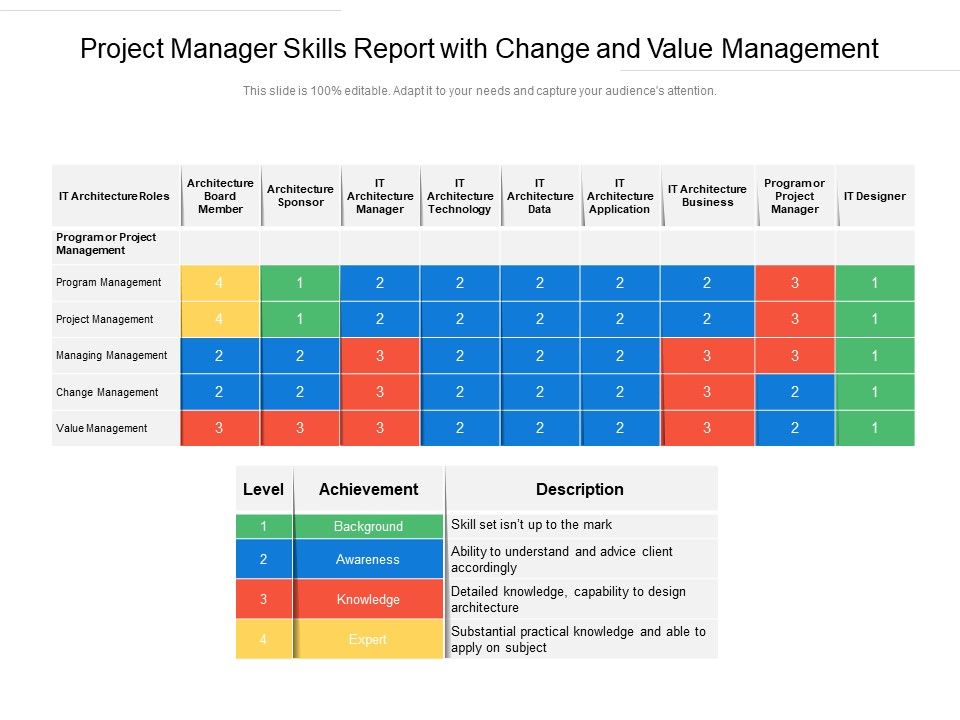 Project_Manager_Skills_Report_With_Change_And_Value_Management_Ppt_PowerPoint_Presentation_Infographic_Template_Format_Ideas_PDF_Slide_1.jpg
