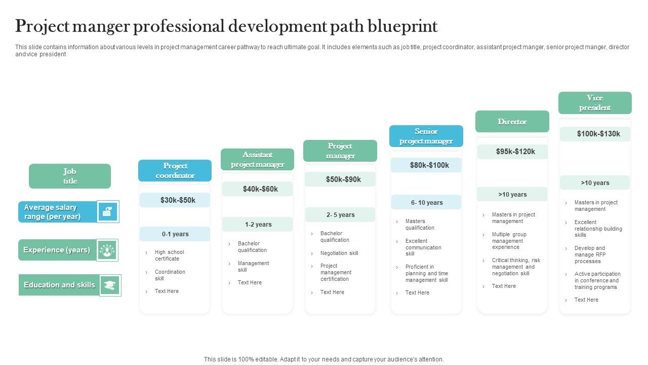 Project_Manger_Professional_Development_Path_Blueprint_Brochure_PDF_Slide_1.jpg