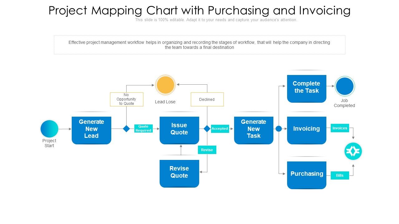 Project_Mapping_Chart_With_Purchasing_And_Invoicing_Ppt_Inspiration_Smartart_PDF_Slide_1.jpg