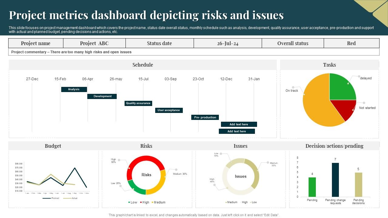 Project_Metrics_Dashboard_Depicting_Risks_And_Issues_Rules_PDF_Slide_1.jpg