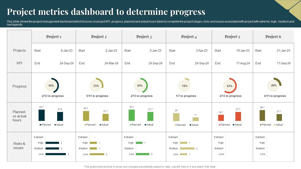 Project_Metrics_Dashboard_To_Determine_Progress_Guidelines_PDF_Slide_1.jpg