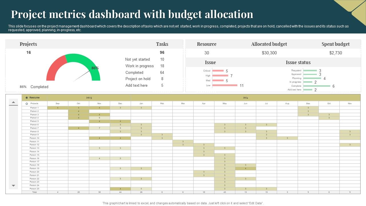 Project_Metrics_Dashboard_With_Budget_Allocation_Portrait_PDF_Slide_1.jpg