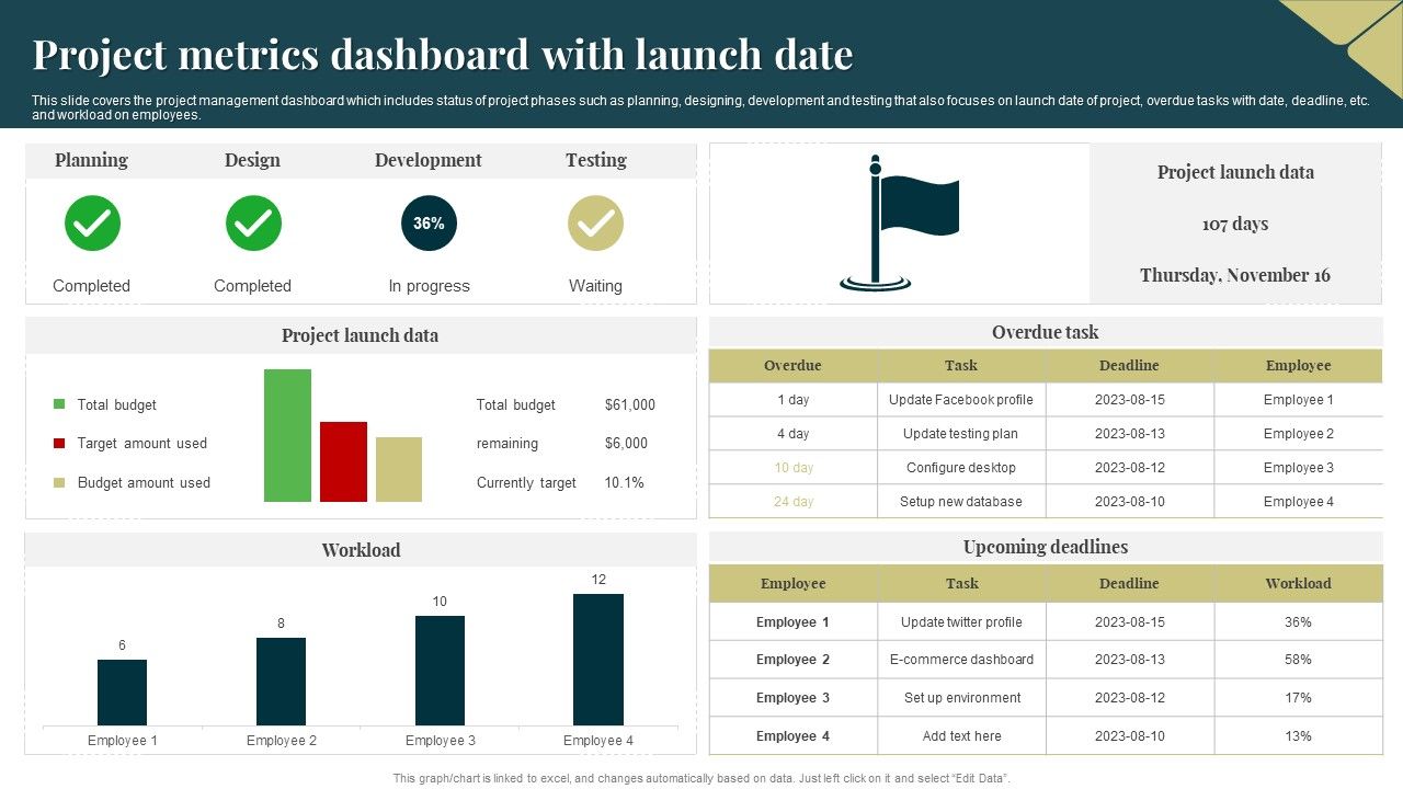 Project_Metrics_Dashboard_With_Launch_Date_Formats_PDF_Slide_1.jpg