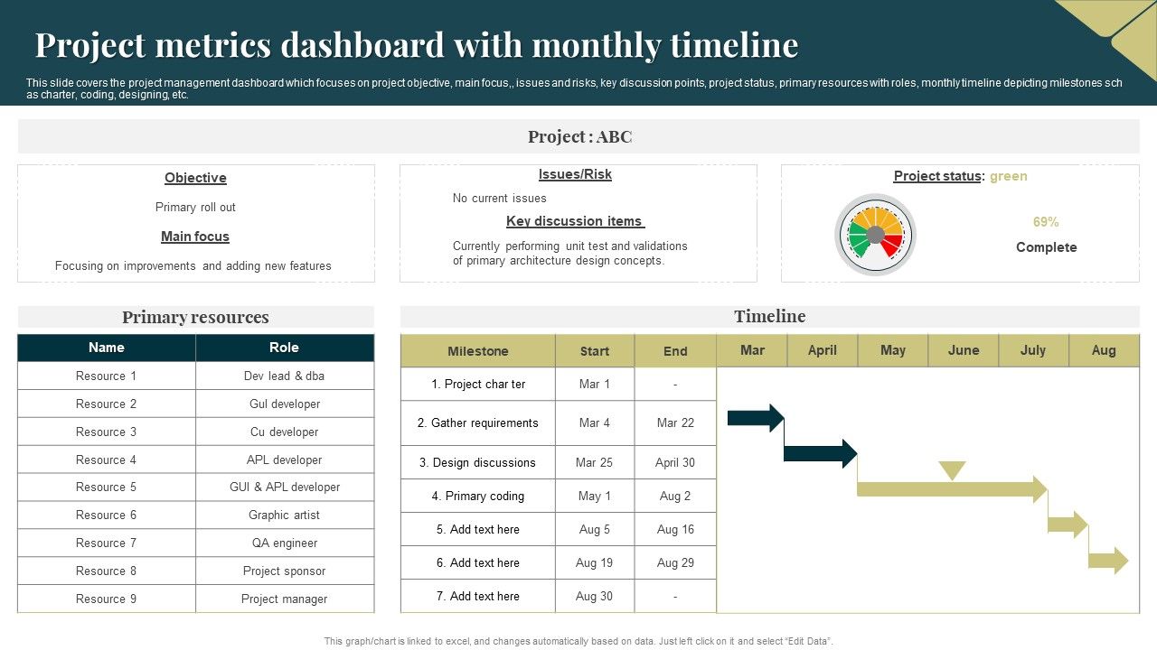 Project_Metrics_Dashboard_With_Monthly_Timeline_Pictures_PDF_Slide_1.jpg