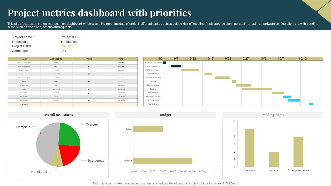 Project_Metrics_Dashboard_With_Priorities_Formats_PDF_Slide_1.jpg