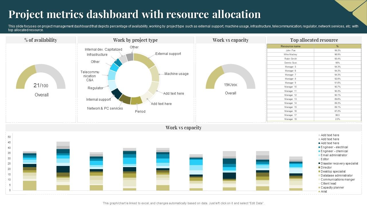Project_Metrics_Dashboard_With_Resource_Allocation_Portrait_PDF_Slide_1.jpg