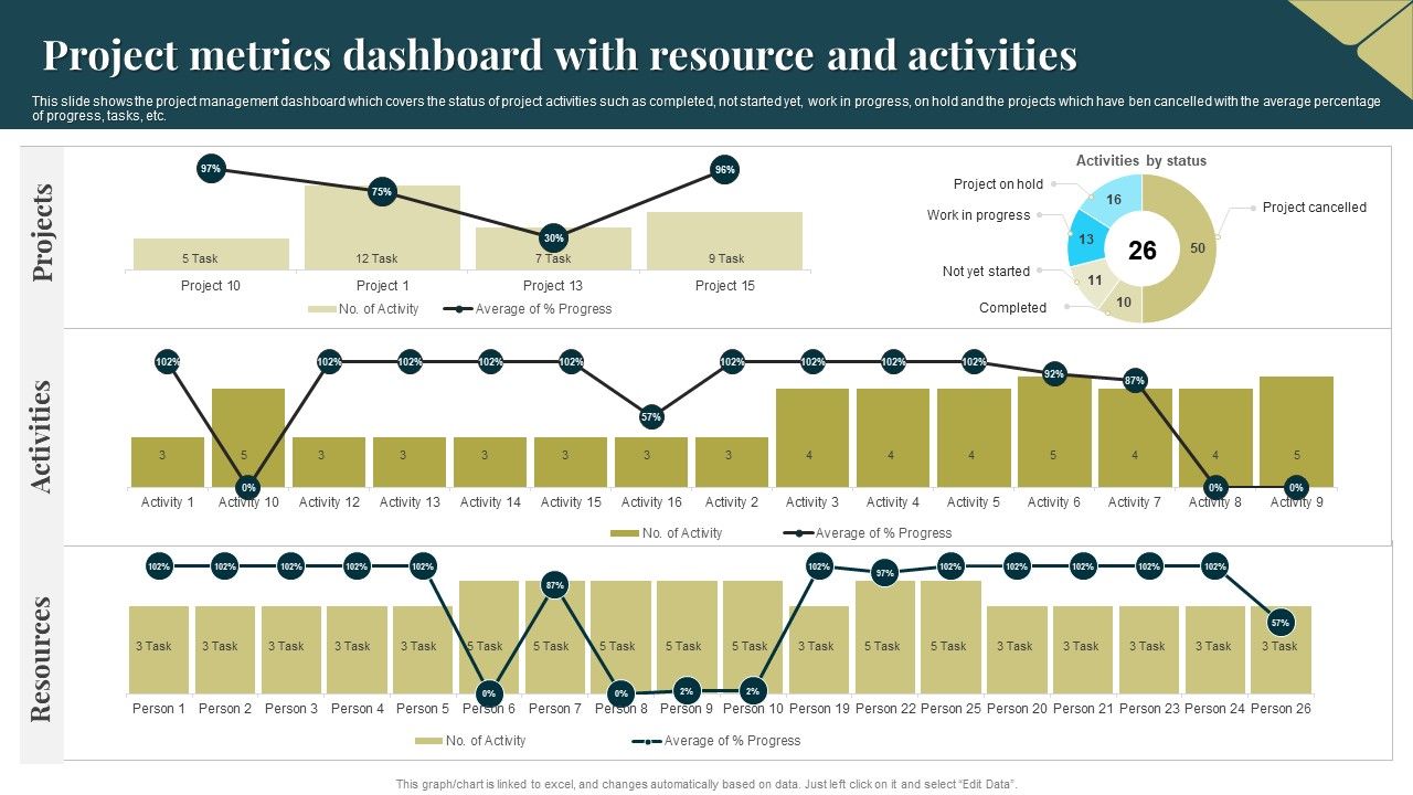Project_Metrics_Dashboard_With_Resource_And_Activities_Infographics_PDF_Slide_1.jpg