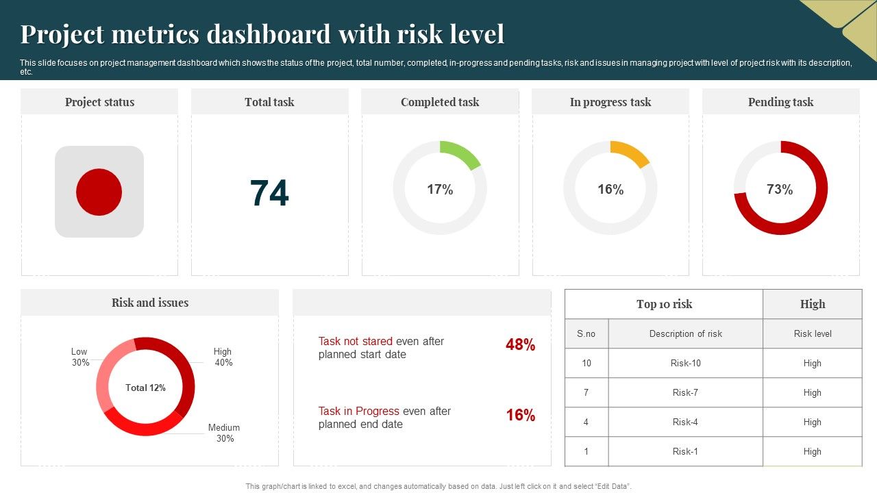 Project_Metrics_Dashboard_With_Risk_Level_Guidelines_PDF_Slide_1.jpg