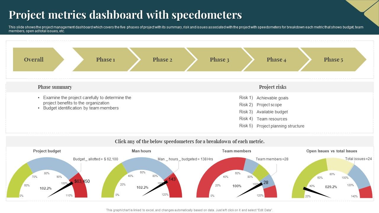 Project_Metrics_Dashboard_With_Speedometers_Themes_PDF_Slide_1.jpg