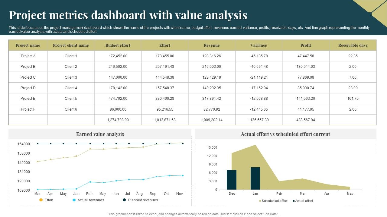 Project_Metrics_Dashboard_With_Value_Analysis_Introduction_PDF_Slide_1.jpg