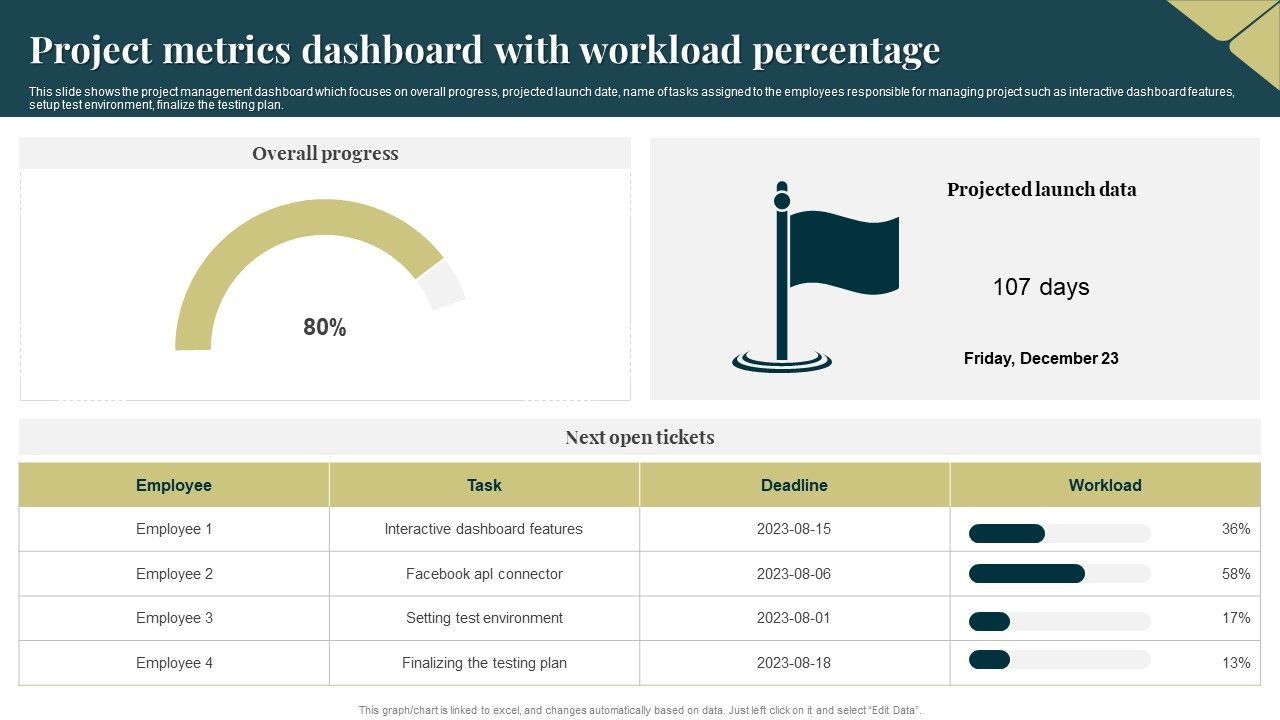 Project_Metrics_Dashboard_With_Workload_Percentage_Ideas_PDF_Slide_1.jpg