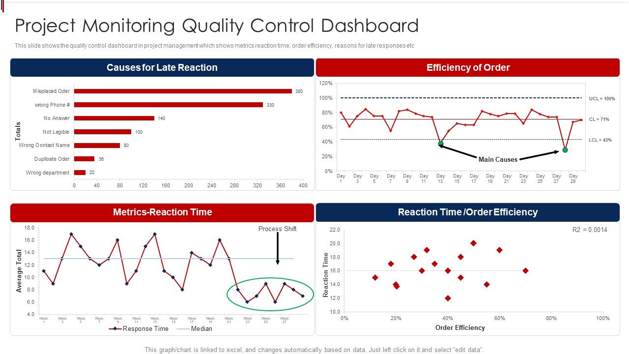 Project_Monitoring_Quality_Control_Dashboard_Clipart_PDF_Slide_1.jpg