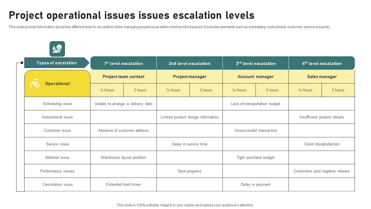 Project_Operational_Issues_Issues_Escalation_Levels_Mockup_PDF_Slide_1.jpg