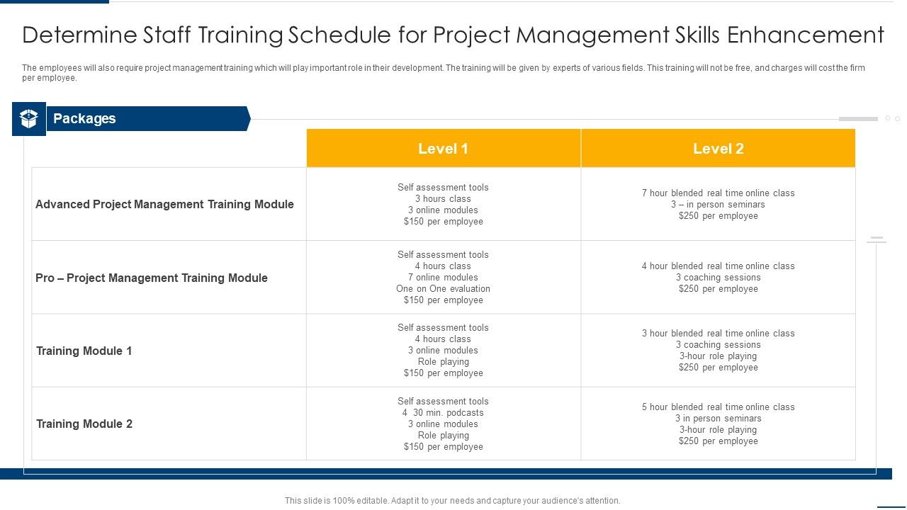 Project_Organizing_Playbook_Determine_Staff_Training_Schedule_For_Project_Management_Demonstration_PDF_Slide_1.jpg