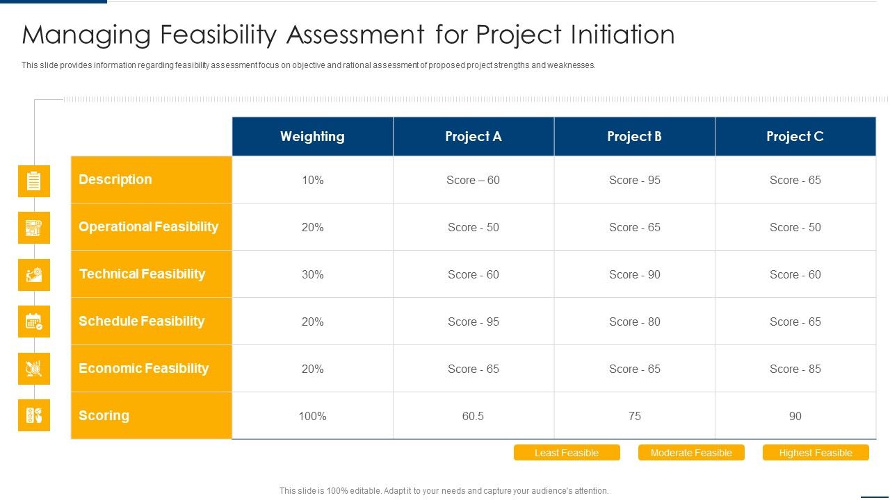 Project_Organizing_Playbook_Managing_Feasibility_Assessment_For_Project_Initiation_Portrait_PDF_Slide_1.jpg