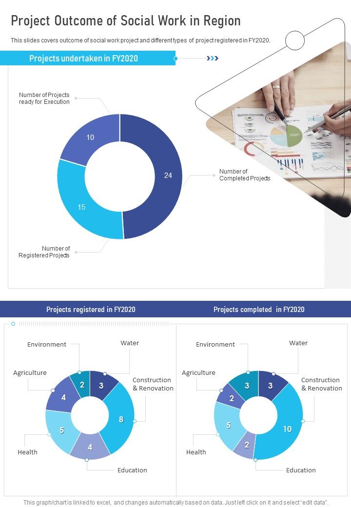 Project Outcome Of Social Work In Region One Pager Documents Slide01