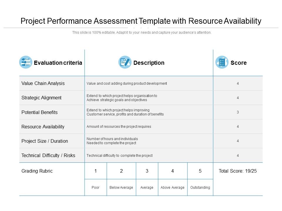 Project_Performance_Assessment_Template_With_Resource_Availability_Ppt_PowerPoint_Presentation_Slides_Gridlines_Slide_1.jpg