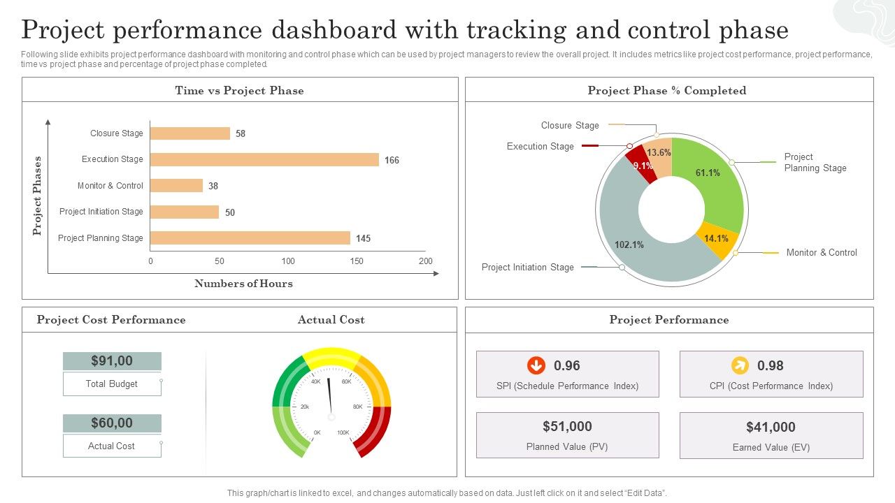 Project_Performance_Dashboard_With_Tracking_And_Control_Phase_Background_PDF_Slide_1.jpg