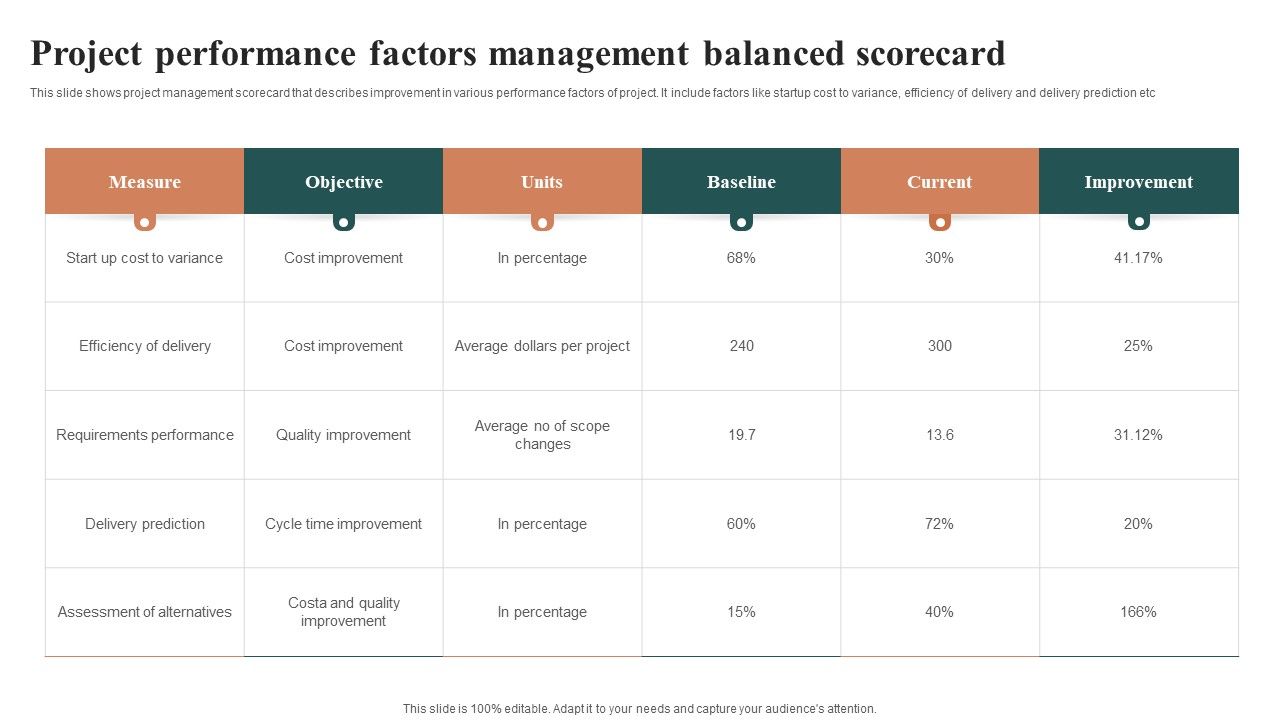 Project_Performance_Factors_Management_Balanced_Scorecard_Portrait_PDF_Slide_1.jpg