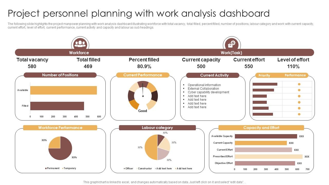 Project_Personnel_Planning_With_Work_Analysis_Dashboard_Information_PDF_Slide_1.jpg