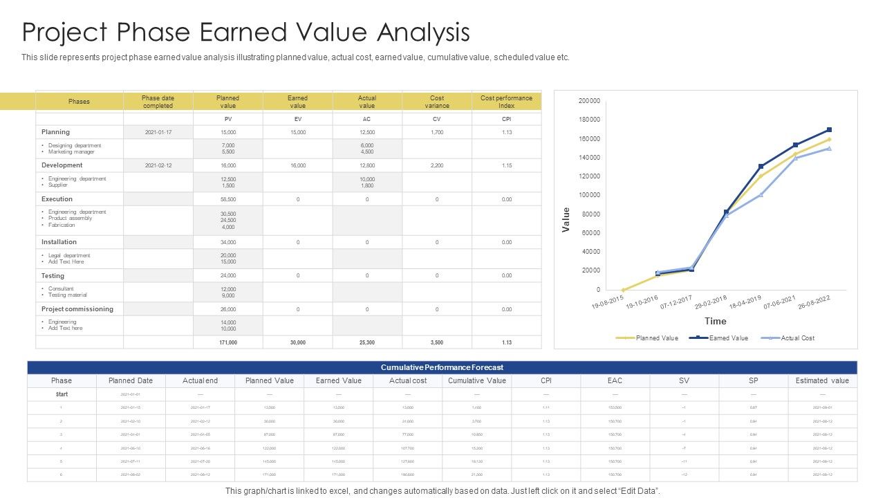 Project_Phase_Earned_Value_Analysis_Ppt_PowerPoint_Presentation_Gallery_Infographics_PDF_Slide_1.jpg