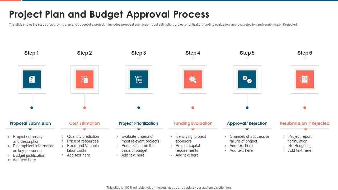 Project_Plan_And_Budget_Approval_Process_Diagrams_PDF_Slide_1.jpg