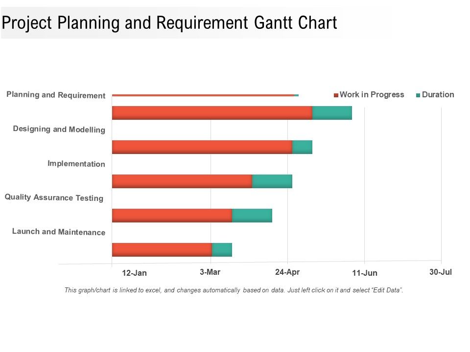 Project_Planning_And_Requirement_Gantt_Chart_Ppt_PowerPoint_Presentation_File_Graphics_Download_PDF_Slide_1.jpg