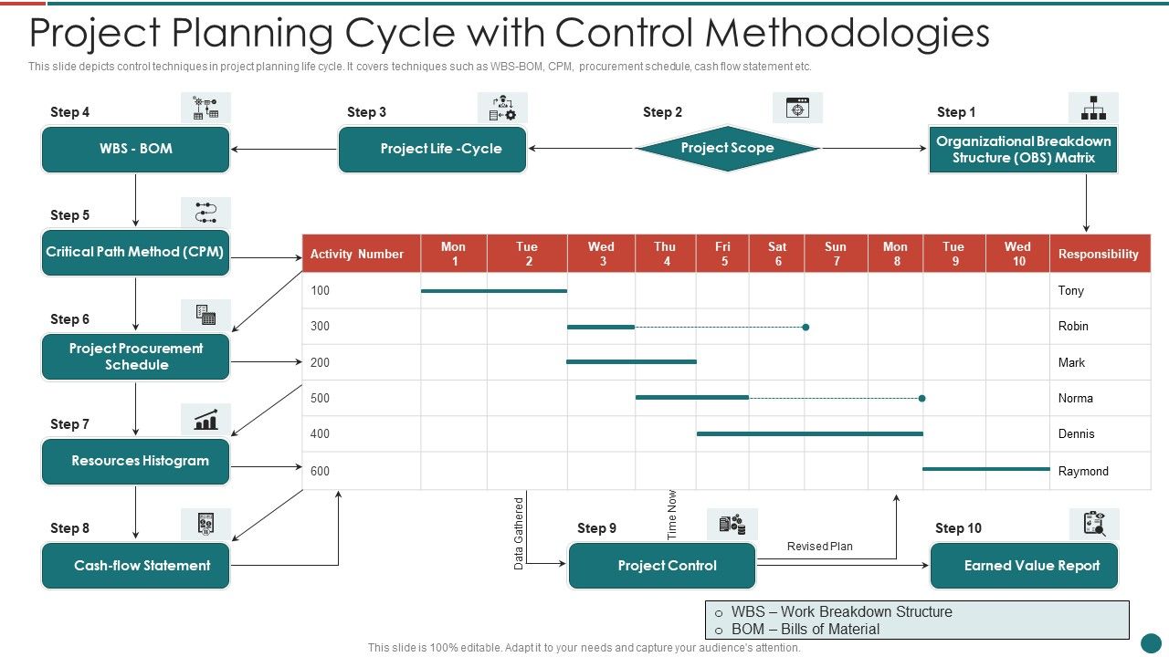 Project_Planning_Cycle_With_Control_Methodologies_Graphics_PDF_Slide_1.jpg