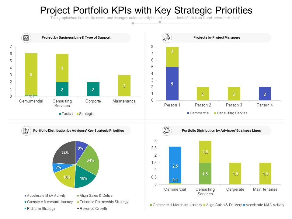 Project_Portfolio_Kpis_With_Key_Strategic_Priorities_Ppt_PowerPoint_Presentation_Gallery_Summary_PDF_Slide_1.jpg